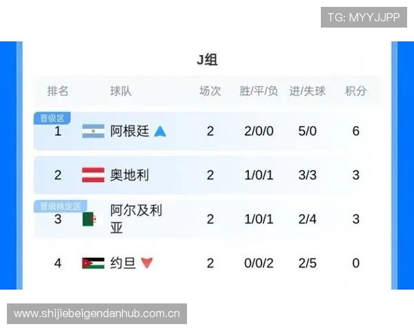 世界杯比赛中约旦对阵阿根廷的犯规数数据分析与裁判判罚趋势解读