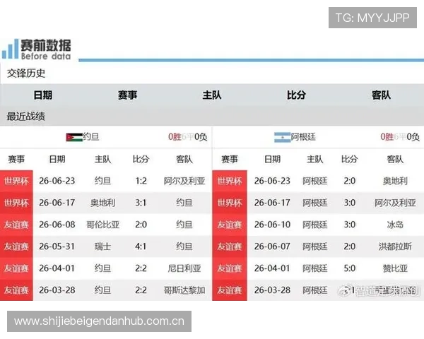 世界杯约旦与阿根廷比赛前的球队状态、阵容及关键数据全面解读